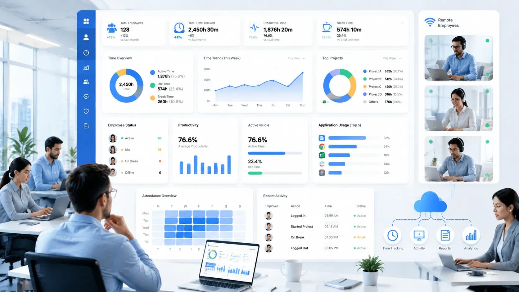 Employee Monitoring Software With Time Tracking: A Complete Guide for HR Teams and Managers