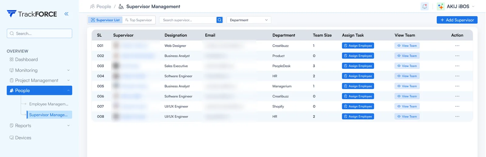 TrackForce supervisor management view listing each supervisor with designation, department, team size and controls to assign employees and view the team