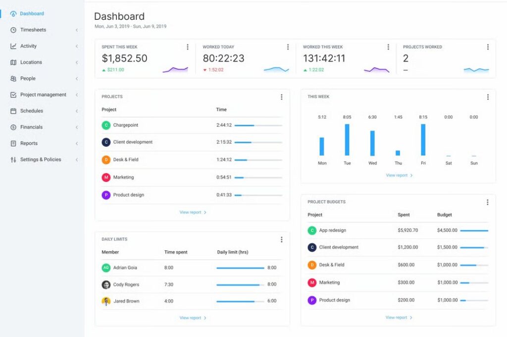 Hubstaff Dashboard 