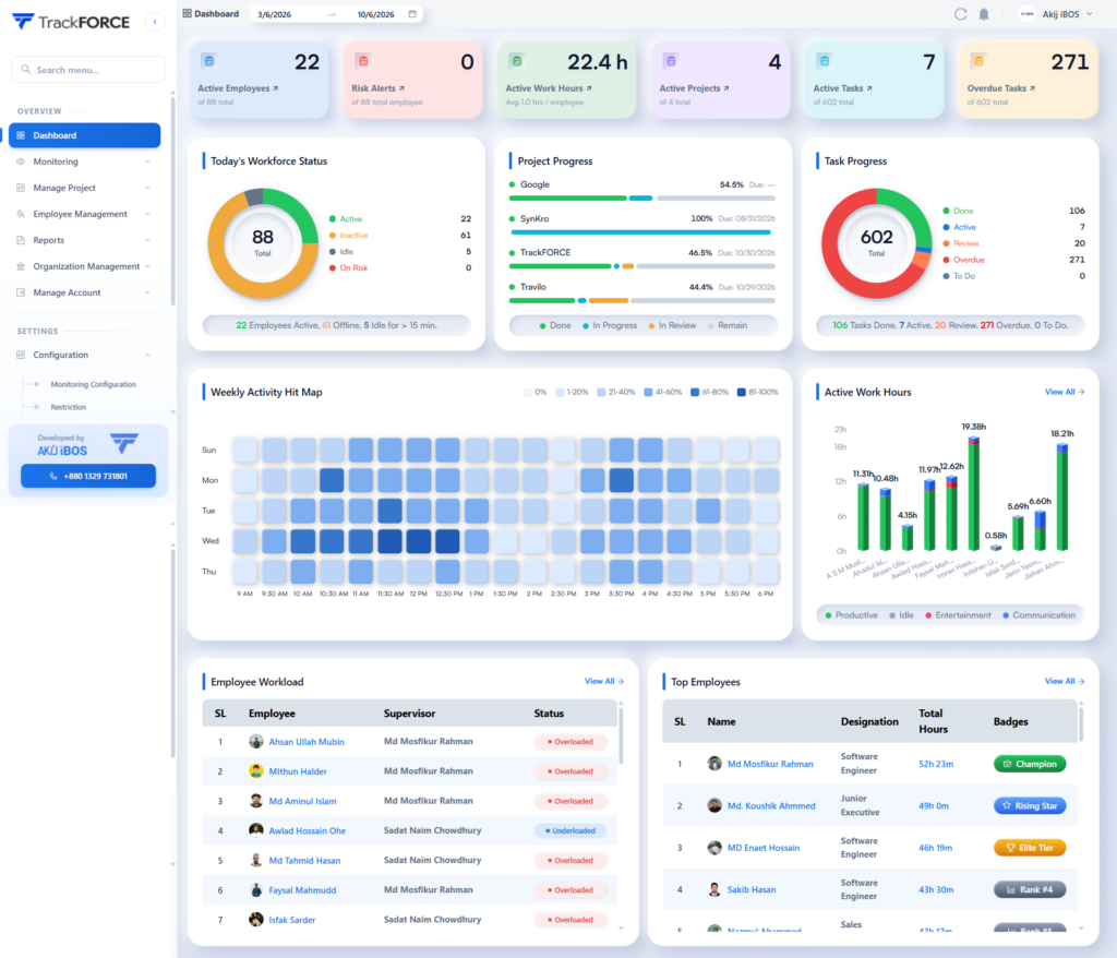 Best Software for Tracking Team Productivity in Dashboards